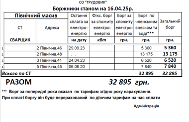 Борги північного масиву